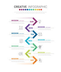 weekly planner, Timeline business for 7 day, Presentation business can be used for Business concept with 7 options, steps or processes.