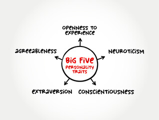 The Big Five personality traits - suggested taxonomy, or grouping, for personality traits, mind map concept for presentations and reports - obrazy, fototapety, plakaty