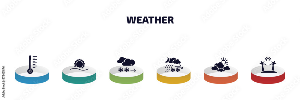 Poster weather infographic element with filled icons and 6 step or option. weather icons such as thermomete