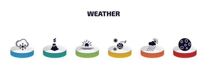 weather infographic element with filled icons and 6 step or option. weather icons such as snow cloud, eruption, sunrise, climate, rainy day, full moon vector.