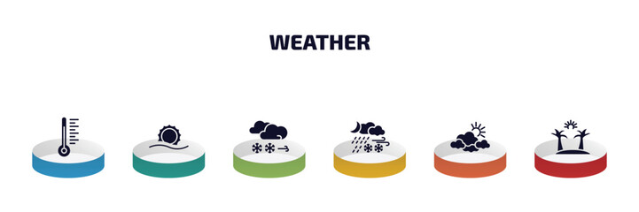 weather infographic element with filled icons and 6 step or option. weather icons such as thermometer, haze, blizzard, meteorology, overcast, summer vector.