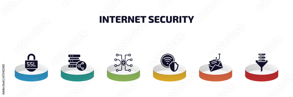 Poster internet security infographic element with filled icons and 6 step or option. internet security icon