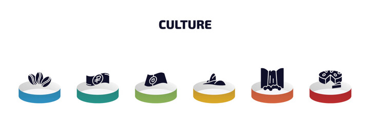 culture infographic element with filled icons and 6 step or option. culture icons such as coffee grains, ruble, portuguese, rio de janeiro, maletsunyane, goat cheese vector.