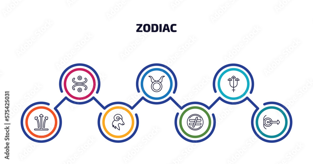 Poster zodiac infographic element with outline icons and 7 step or option. zodiac icons such as gods omnipr