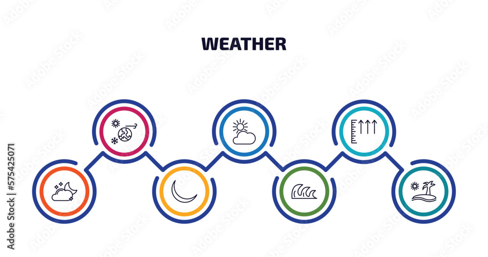 Poster weather infographic element with outline icons and 7 step or option. weather icons such as climate, 