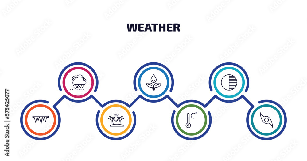 Poster weather infographic element with outline icons and 7 step or option. weather icons such as thunderst