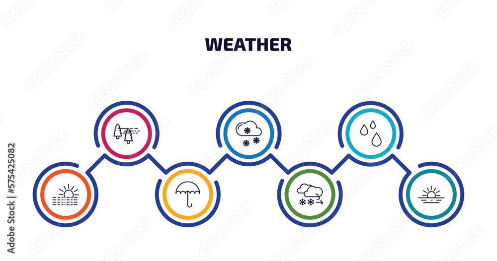 Poster weather infographic element with outline icons and 7 step or option. weather icons such as patchy fo