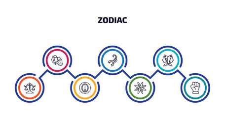 zodiac infographic element with outline icons and 7 step or option. zodiac icons such as aquarius, scorpio, gemini, justice, nitre, abundance, strength vector.