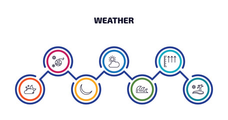 weather infographic element with outline icons and 7 step or option. weather icons such as climate, clouds and sun, atmospheric pressure, cloudy night, new moon, tsunami, subtropical climate vector.