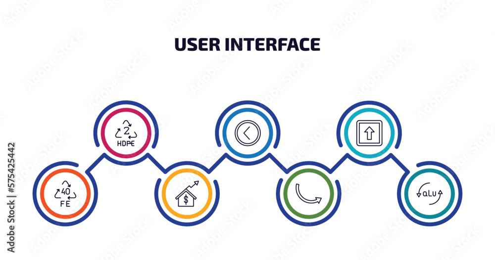 Poster user interface infographic element with outline icons and 7 step or option. user interface icons suc