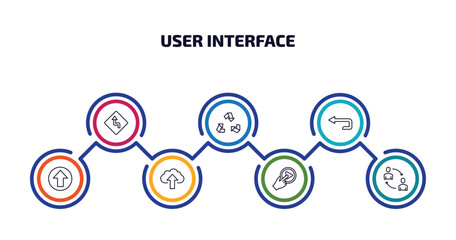 user interface infographic element with outline icons and 7 step or option. user interface icons such as left reverse curve, recycle, return left arrow, up arrow fold button, cloud upload, press
