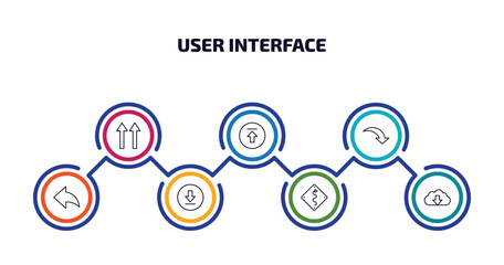 user interface infographic element with outline icons and 7 step or option. user interface icons such as up side, upload button, curve arrow, arrow address back, downloading, curvy road warning,