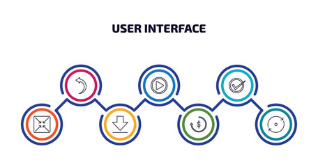 user interface infographic element with outline icons and 7 step or option. user interface icons such as curve left arrow, play video button, right, exit full screen arrows, big download arrow,