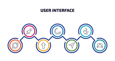user interface infographic element with outline icons and 7 step or option. user interface icons such as mouse arrow, circular arrow, 41 alu, reload webpage, pointing up arrow, navigation data