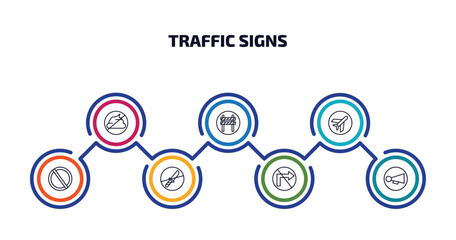 traffic signs infographic element with outline icons and 7 step or option. traffic signs icons such as no pooping, barrier, airport, no waiting, no weapons, turn, horn vector.