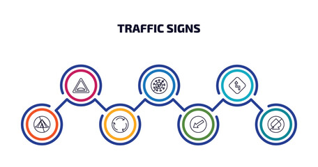 traffic signs infographic element with outline icons and 7 step or option. traffic signs icons such as hump, no virus, curves, no camping, roundabout, keep left, no gambling vector.