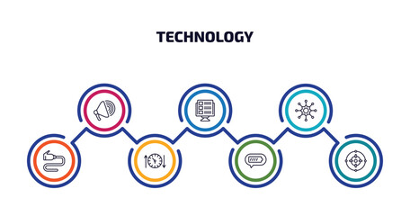 technology infographic element with outline icons and 7 step or option. technology icons such as call to action, front end, frameworks, wired connection, uptime and downtime, battery status, center - obrazy, fototapety, plakaty