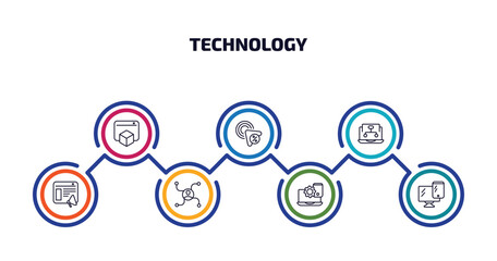 technology infographic element with outline icons and 7 step or option. technology icons such as virtual box, click through rate, sitemaps, content marketing, affiliate marketing, website