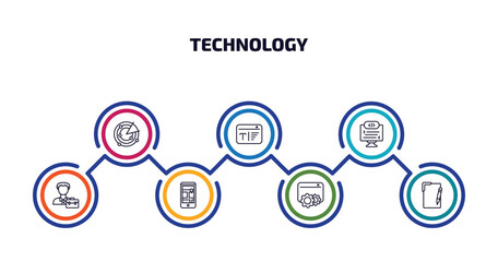 technology infographic element with outline icons and 7 step or option. technology icons such as radar sweep, serif font, self-closing tag, project manager, touristic, sdk, text editor vector.
