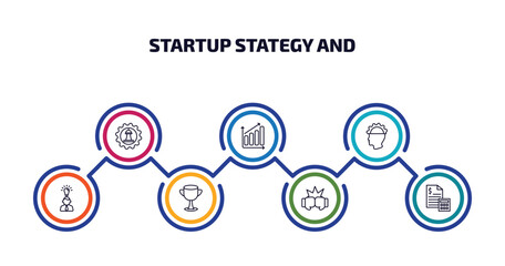 startup stategy and infographic element with outline icons and 7 step or option. startup stategy and icons such as strategy management, profits, experience, entrepreneur, cup, fight, budget vector.