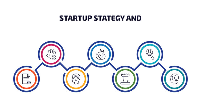 Startup Stategy And Infographic Element With Outline Icons And 7 Step Or Option. Startup Stategy And Icons Such As Restrict, Passion, Hire, Project, Startup Head, Rook, Strategical Planning Vector.