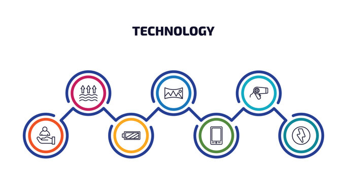 technology infographic element with outline icons and 7 step or option. technology icons such as evaporation, panoramic, hairdressing tools, client, battery with two bars, tablet with picture, green