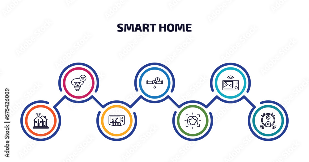 Poster smart home infographic element with outline icons and 7 step or option. smart home icons such as sma