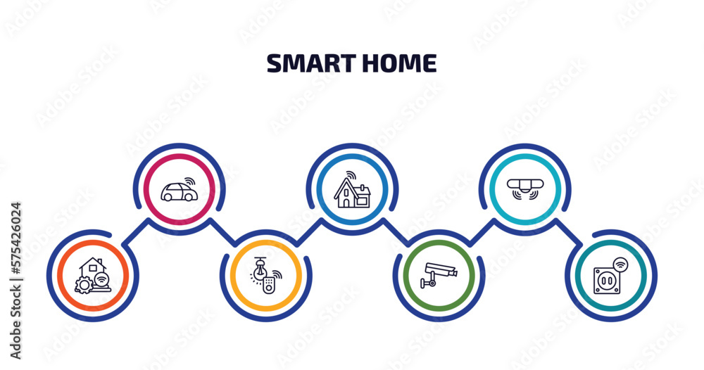 Poster smart home infographic element with outline icons and 7 step or option. smart home icons such as aut