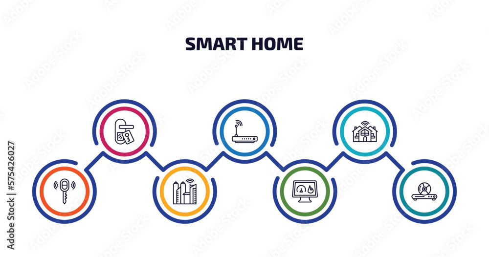 Poster smart home infographic element with outline icons and 7 step or option. smart home icons such as doo
