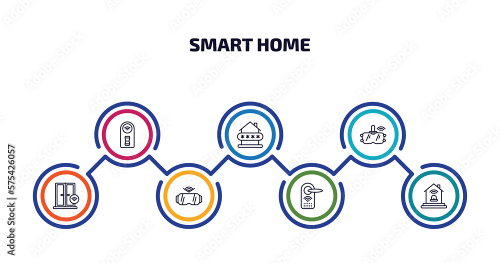 Poster smart home infographic element with outline icons and 7 step or option. smart home icons such as sma