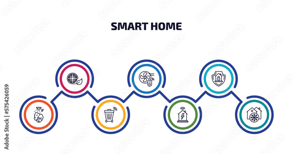 Poster smart home infographic element with outline icons and 7 step or option. smart home icons such as env