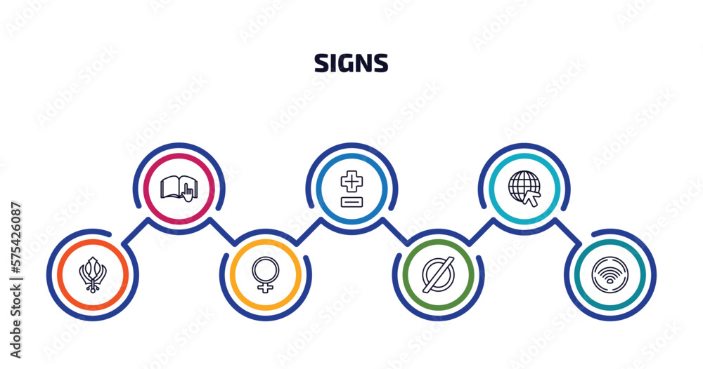 Poster signs infographic element with outline icons and 7 step or option. signs icons such as instruction, 