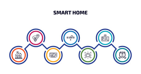 smart home infographic element with outline icons and 7 step or option. smart home icons such as smart lamp, leak, intercom, thermostat, face scan, robot vacuum cleaner vector.