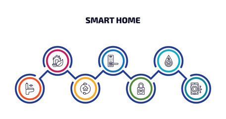 smart home infographic element with outline icons and 7 step or option. smart home icons such as eco home, handle, eco friendly, smart toilet, zero emission, lock, mobility vector.