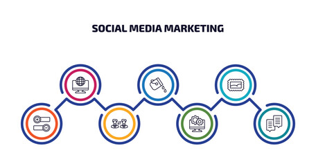 social media marketing infographic element with outline icons and 7 step or option. social media marketing icons such as digital marketing, fill, post stamp, pros and cons, partner, system, chat box