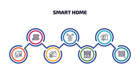 smart home infographic element with outline icons and 7 step or option. smart home icons such as heat leak, smart key, access, security system, voice control, blind, jalousie automation vector.