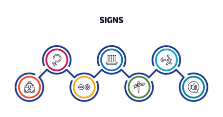 signs infographic element with outline icons and 7 step or option. signs icons such as ceres, heat, emergency exit, toxic, mathematical, beach, positive vector.