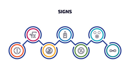 signs infographic element with outline icons and 7 step or option. signs icons such as square root, suitcase, therefore, exclamation, no fire allowed, percentage discount, infinity vector.