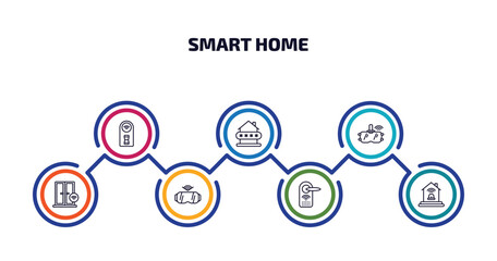 smart home infographic element with outline icons and 7 step or option. smart home icons such as smart switch, security code, vr technology, windows, virtual reality, locking, alarm system vector.