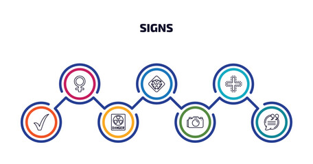 signs infographic element with outline icons and 7 step or option. signs icons such as female, toxic material, addition, tick, radioactive warning, camera, quotes vector.