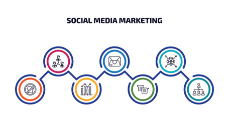 social media marketing infographic element with outline icons and 7 step or option. social media marketing icons such as coordinating people, letter with stamp, , homeless, trending, square bubble,