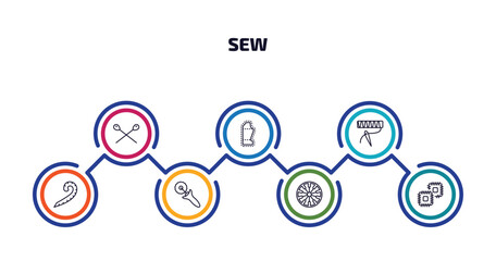 sew infographic element with outline icons and 7 step or option. sew icons such as knitting neddles, sew pattern, stitches, french curve, tracing wheel, spokes, patch vector.