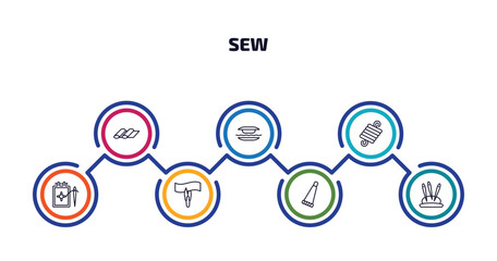 sew infographic element with outline icons and 7 step or option. sew icons such as fabrics, grommet, wire coil, needlepoint, cutting, glue stick, pin holder vector.