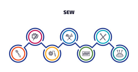 sew infographic element with outline icons and 7 step or option. sew icons such as needlework, ironing board, pins, ripper, crochet, seam, pin cushion vector.