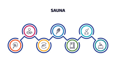 sauna infographic element with outline icons and 7 step or option. sauna icons such as cardiovascular system, hemlock, body heat gain, steam jet, fresh air supply, luxury shower, earth sauna vector.