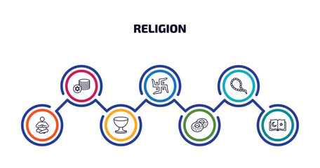 religion infographic element with outline icons and 7 step or option. religion icons such as jewish coins, swastica, muslim tasbih, meditation, laver of washing, jewish bagels, koran vector.