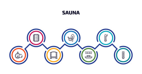 sauna infographic element with outline icons and 7 step or option. sauna icons such as infrared heat cabin, vasta, sauna temperature, hygrometer, roman bath, light stimulation, core temperature
