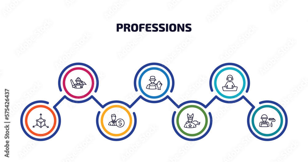 Poster professions infographic element with outline icons and 7 step or option. professions icons such as c