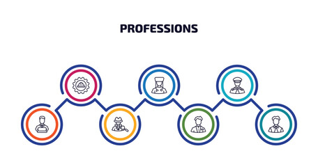 professions infographic element with outline icons and 7 step or option. professions icons such as mechanical engineer, physician assistant, pilot, programmer, detective, clerk, office worker