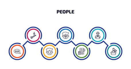 people infographic element with outline icons and 7 step or option. people icons such as witch flying broom, surprised smile, architech working, chat group, sick smile, book keeper, judge with